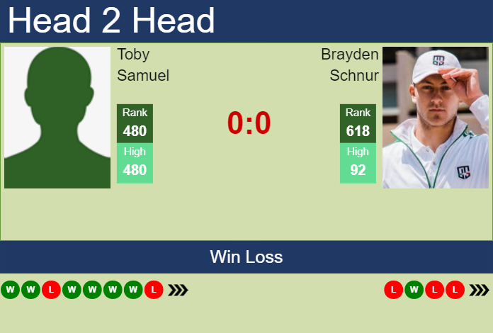 H2H, prediction of Toby Samuel vs Brayden Schnur in Cary 2 Challenger with odds, preview, pick | 11th September 2023