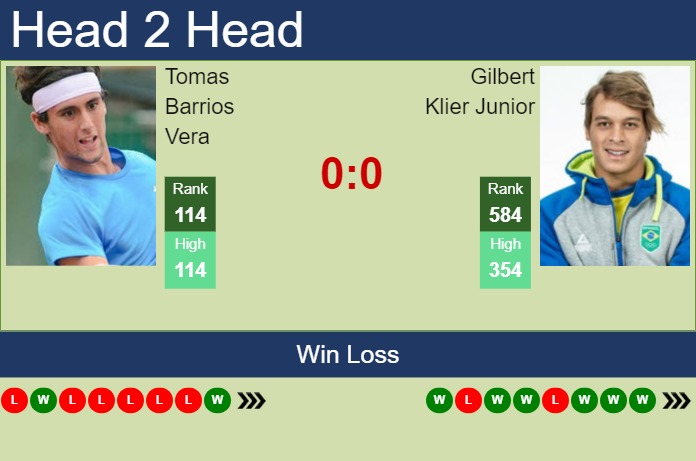 Prediction and head to head Tomas Barrios Vera vs. Gilbert Klier Junior