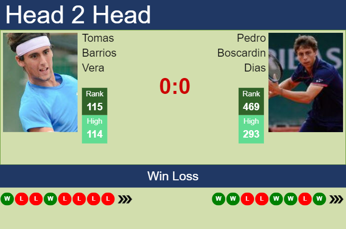 Prediction and head to head Tomas Barrios Vera vs. Pedro Boscardin Dias