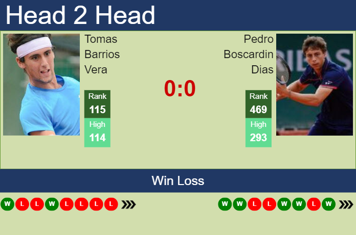 H2H, prediction of Tomas Barrios Vera vs Pedro Boscardin Dias in Antofagasta Challenger with odds, preview, pick | 19th September 2023