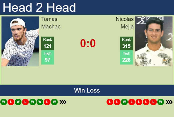 H2H, prediction of Tomas Machac vs Nicolas Mejia in Cassis Challenger with odds, preview, pick | 6th September 2023
