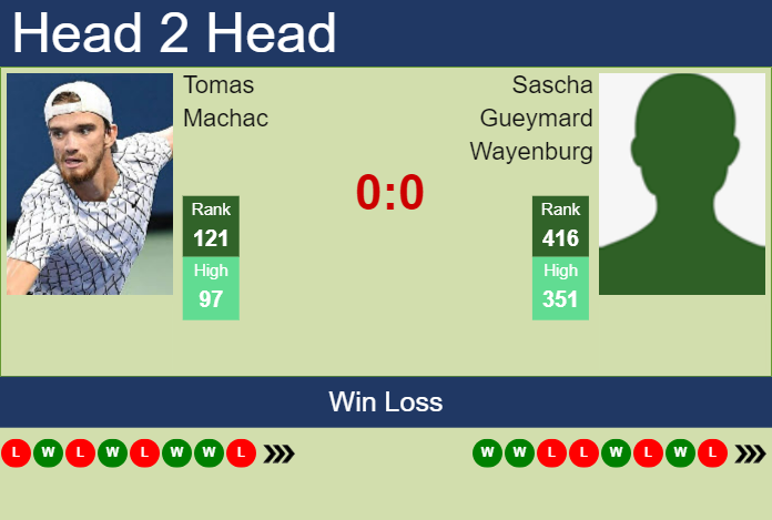 H2H, prediction of Tomas Machac vs Sascha Gueymard Wayenburg in Cassis Challenger with odds, preview, pick | 4th September 2023