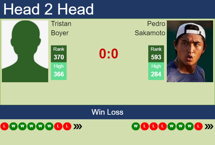 H2H, prediction of Tristan Boyer vs Pedro Sakamoto in Santa Cruz De La Sierra Challenger with odds, preview, pick | 12th September 2023