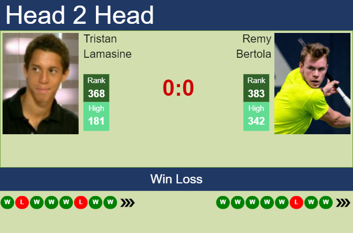 H2H, prediction of Tristan Lamasine vs Remy Bertola in Orleans Challenger with odds, preview, pick | 26th September 2023