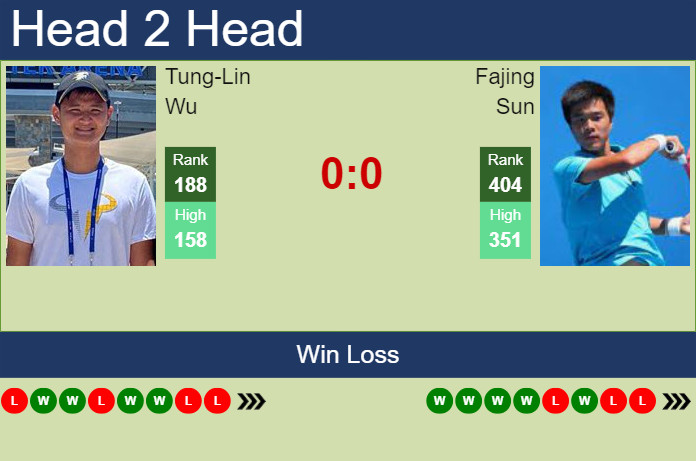 H2H, prediction of Tung-Lin Wu vs Fajing Sun in Shanghai Challenger with odds, preview, pick | 5th September 2023