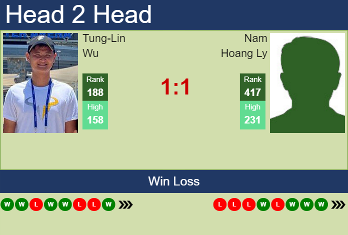 H2H, prediction of Tung-Lin Wu vs Nam Hoang Ly in Shanghai Challenger with odds, preview, pick | 7th September 2023