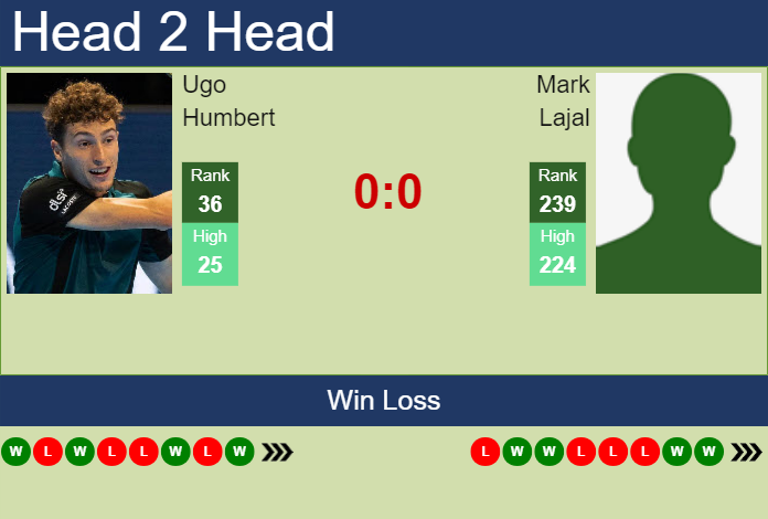 Prediction and head to head Ugo Humbert vs. Mark Lajal