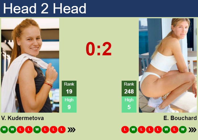 H2H, prediction of Veronika Kudermetova vs Eugenie Bouchard in Guadalajara with odds, preview, pick | 18th September 2023