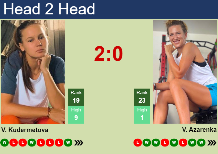 Azarenka vs Kudermetova Prediction and Match Analysis! (Beginners Betting Tips)