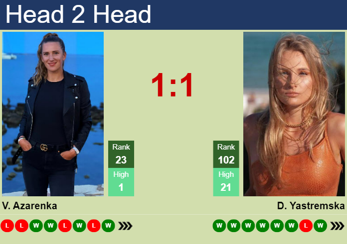 Head-to-Head: Azarenka vs Yastremska Prediction and Betting Odds.