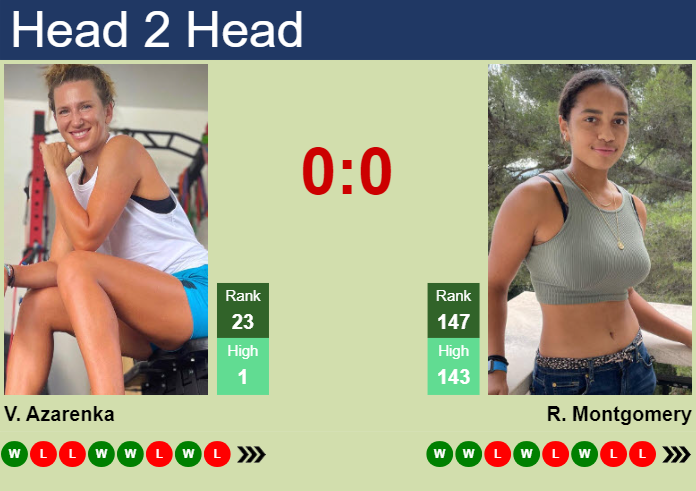 H2H, prediction of Victoria Azarenka vs Robin Montgomery in Guadalajara with odds, preview, pick | 18th September 2023