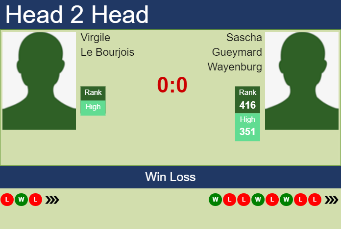 H2H, prediction of Virgile Le Bourjois vs Sascha Gueymard Wayenburg in Rennes Challenger with odds, preview, pick | 10th September 2023