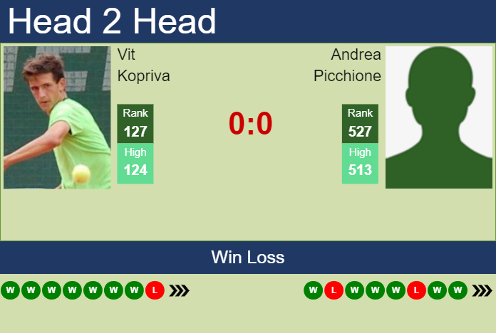 H2H, prediction of Vit Kopriva vs Andrea Picchione in Bad Waltersdorf Challenger with odds, preview, pick | 19th September 2023