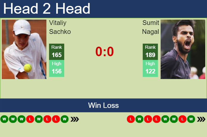 H2H, prediction of Vitaliy Sachko vs Sumit Nagal in Tulln Challenger with odds, preview, pick | 7th September 2023