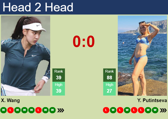 Prediction And Head To Head Xinyu Wang Vs. Yulia Putintseva Ishldjhold Prediction and head to head Xinyu Wang vs. Yulia Putintseva
