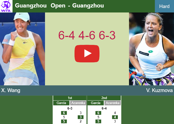 Prediction and head to head Xiyu Wang vs. Viktoria Hruncakova