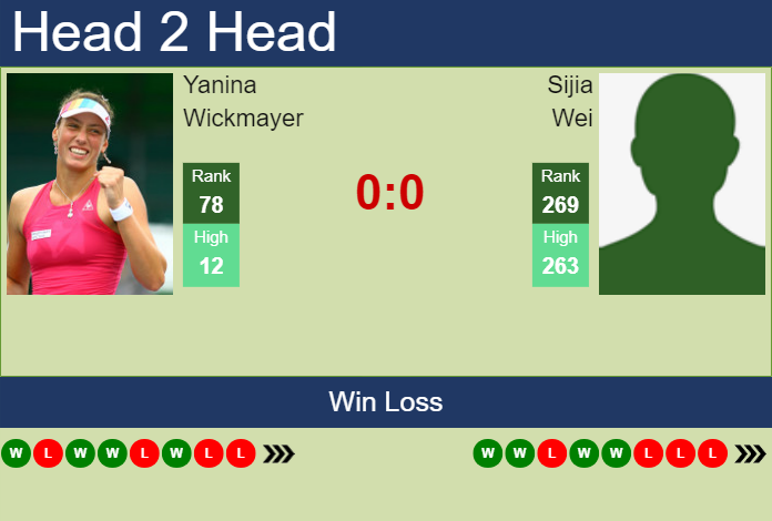 H2H, prediction of Yanina Wickmayer vs Sijia Wei in Beijing with odds, preview, pick | 29th September 2023
