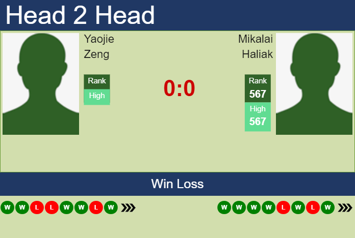 H2H, prediction of Yaojie Zeng vs Mikalai Haliak in Guangzhou Challenger with odds, preview, pick | 11th September 2023