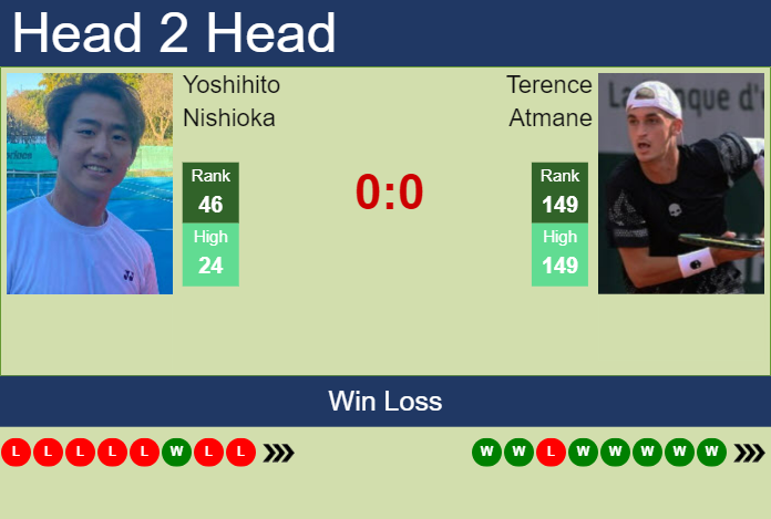 Prediction and head to head Yoshihito Nishioka vs. Terence Atmane