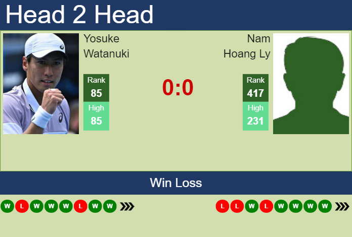 H2H, prediction of Yosuke Watanuki vs Nam Hoang Ly in Shanghai Challenger with odds, preview, pick | 8th September 2023