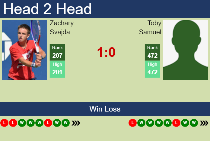 H2H, prediction of Zachary Svajda vs Toby Samuel in Cary 2 Challenger with odds, preview, pick | 15th September 2023
