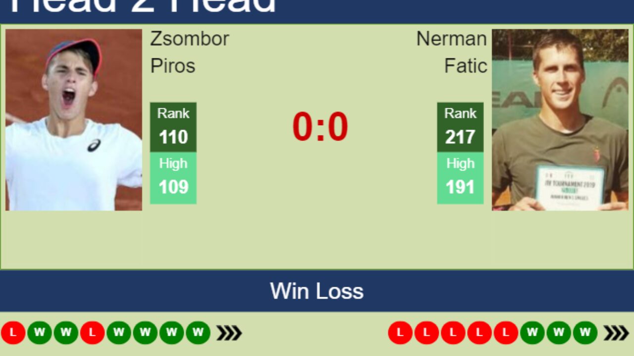 H2H, prediction of Zsombor Piros vs Nerman Fatic in Sibiu Challenger with odds, preview, pick 23rd September 2023 - Tennis Tonic