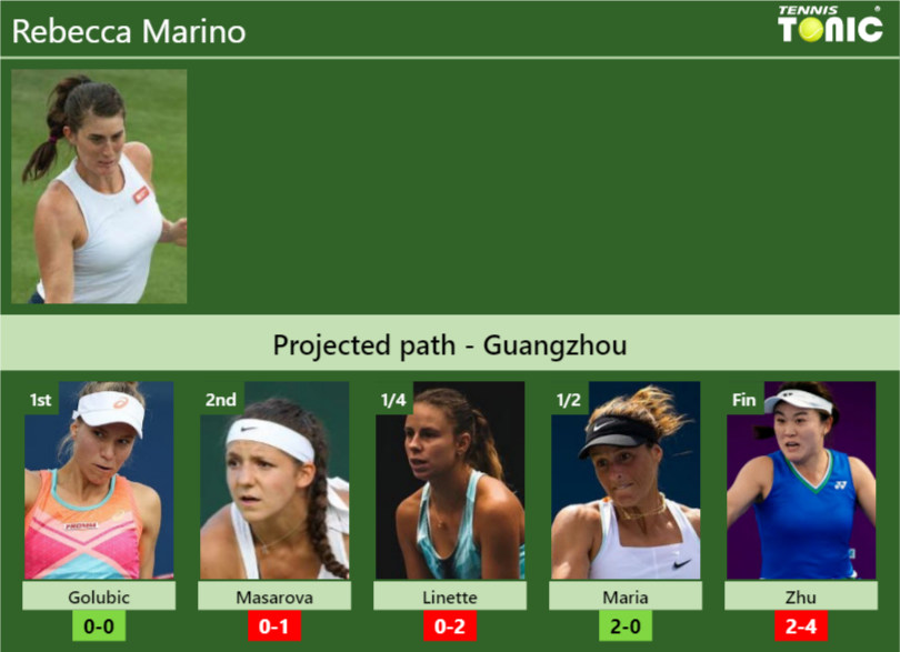 Rebecca Marino Stats Info Nhbwmdobtj Rebecca Marino Stats info