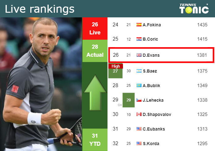 ATP Live Rankings News: Latest Updates on ATP Live Rankings