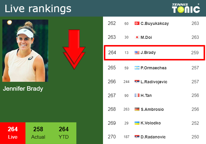 Saturday Live Ranking Jennifer Brady