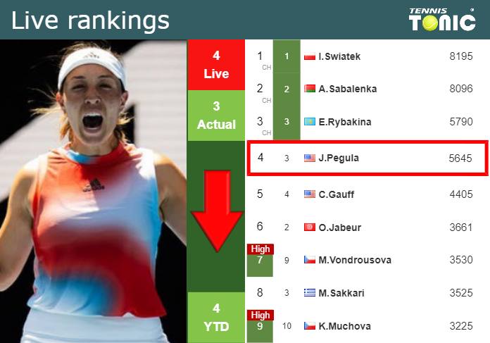 Saturday Live Ranking Jessica Pegula 7hpsns2p Saturday Live Ranking Jessica Pegula