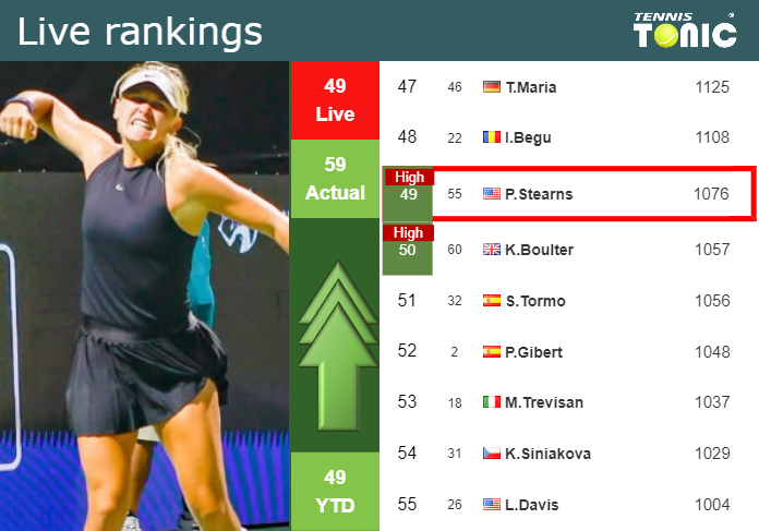 Saturday Live Ranking Peyton Stearns