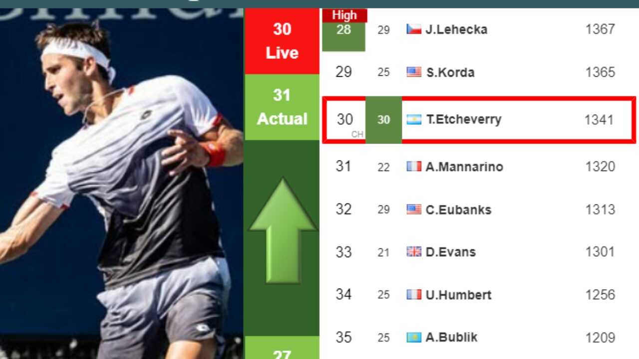 LIVE RANKINGS. Struff achieves a new career-high right before facing  Alcaraz in Madrid - Tennis Tonic - News, Predictions, H2H, Live Scores,  stats