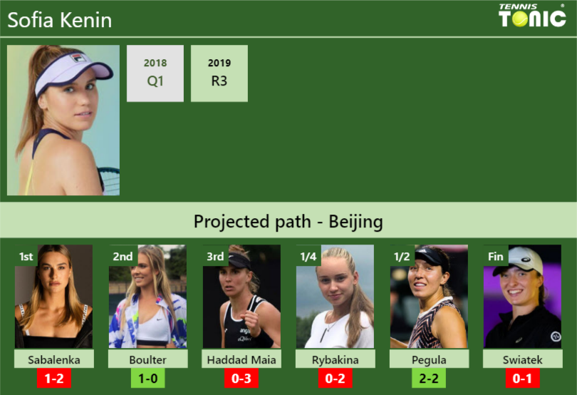 UPDATED R3]. Prediction, H2H of Katie Boulter's draw vs Stearns to win the  U.S. Open - Tennis Tonic - News, Predictions, H2H, Live Scores, stats