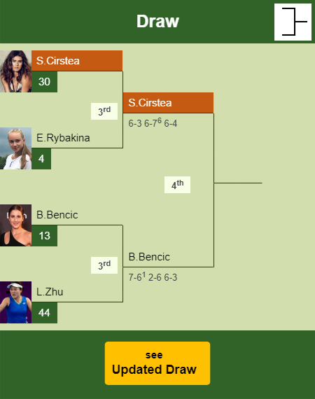 Sorana Cirstea Draw info