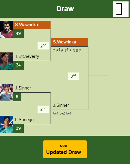 Stan Wawrinka Draw info