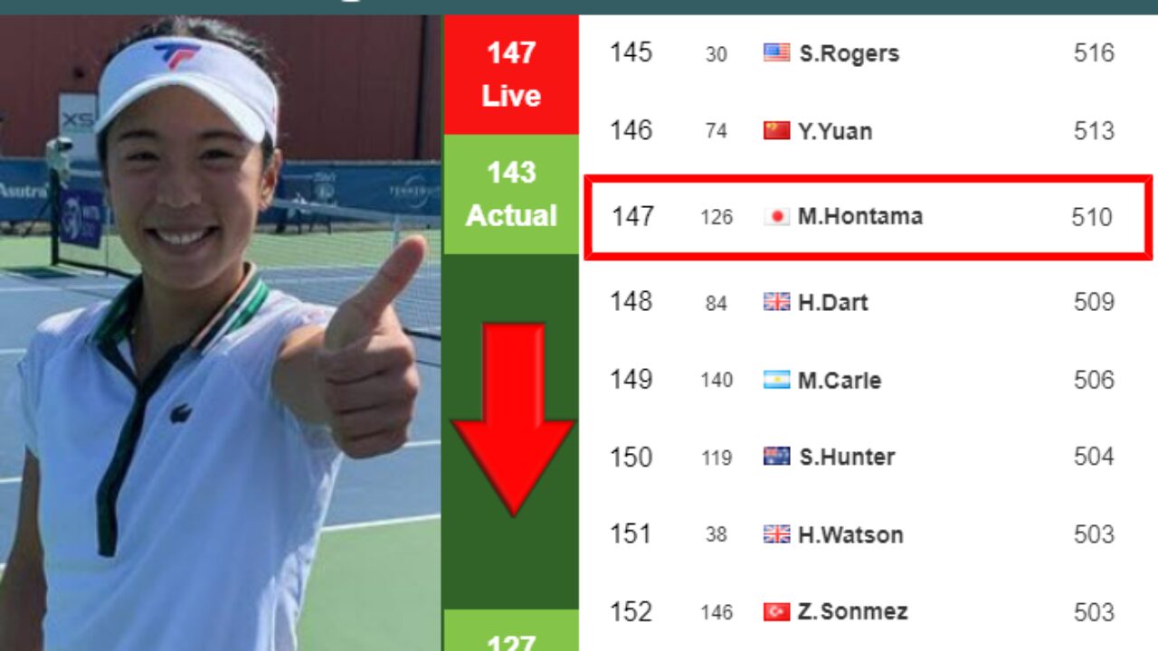 Live tennis scoreboard 