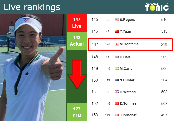 Sunday Live Ranking Mai Hontama Fdnywoyc Sunday Live Ranking Mai Hontama