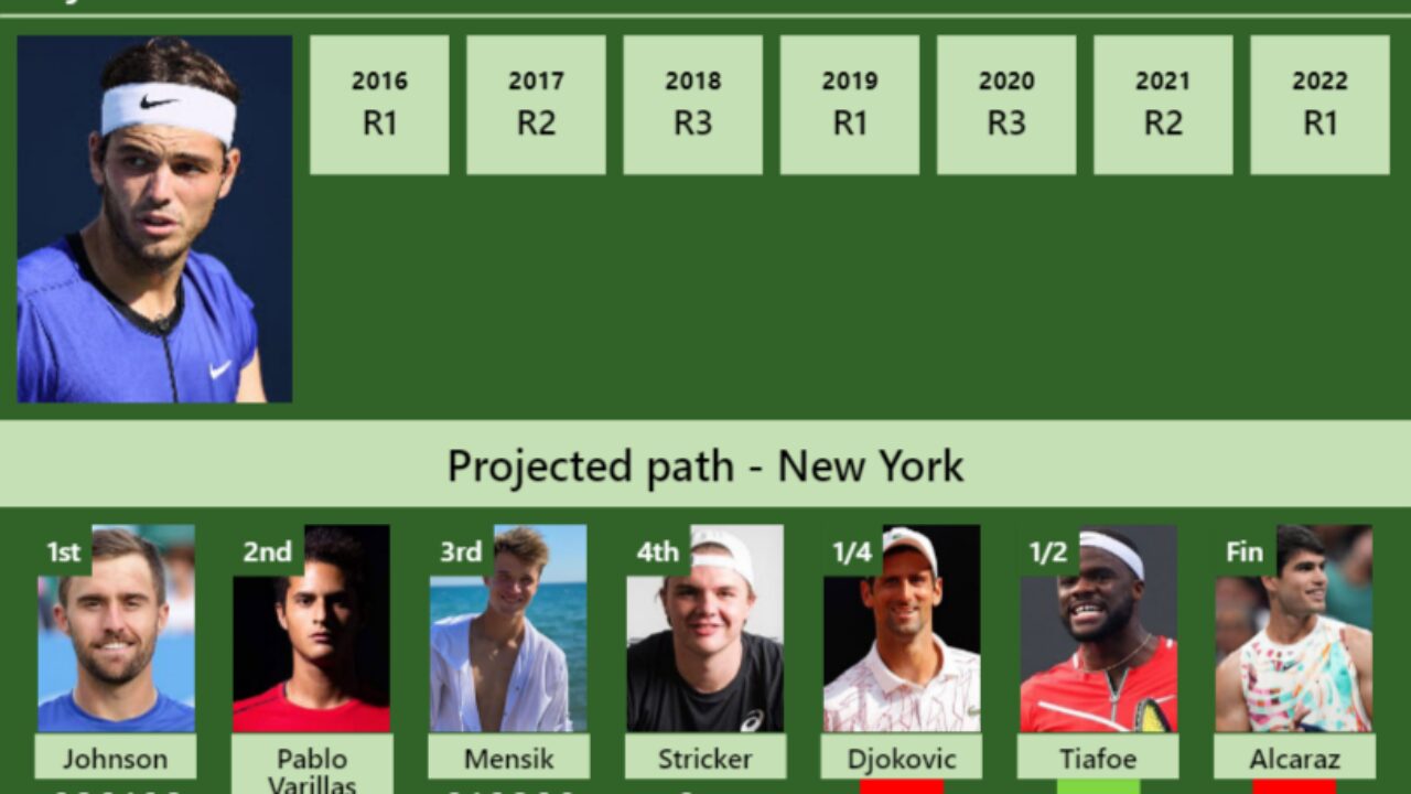 UPDATED QF]. Prediction, H2H of Novak Djokovic's draw vs Fritz, Tiafoe,  Alcaraz to win the U.S. Open - Tennis Tonic - News, Predictions, H2H, Live  Scores, stats