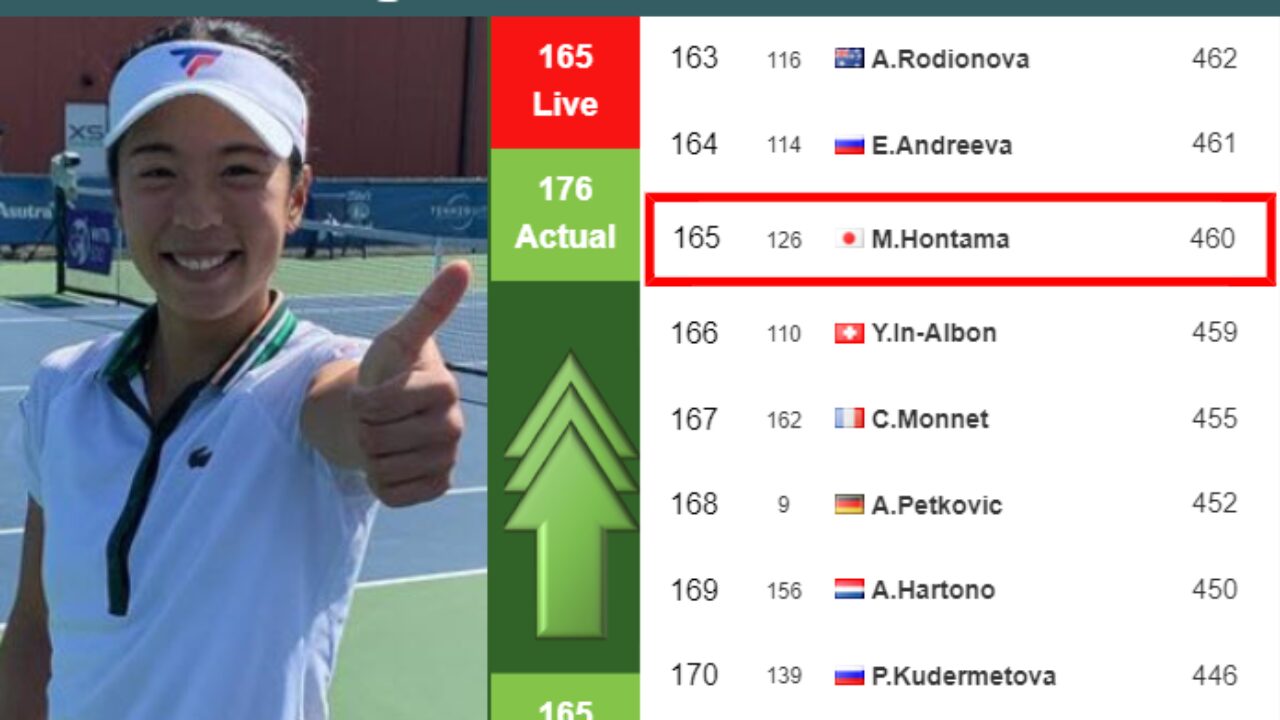 LIVE RANKINGS. Hartono improves her rank prior to competing against Udvardy  in Osaka - Tennis Tonic - News, Predictions, H2H, Live Scores, stats