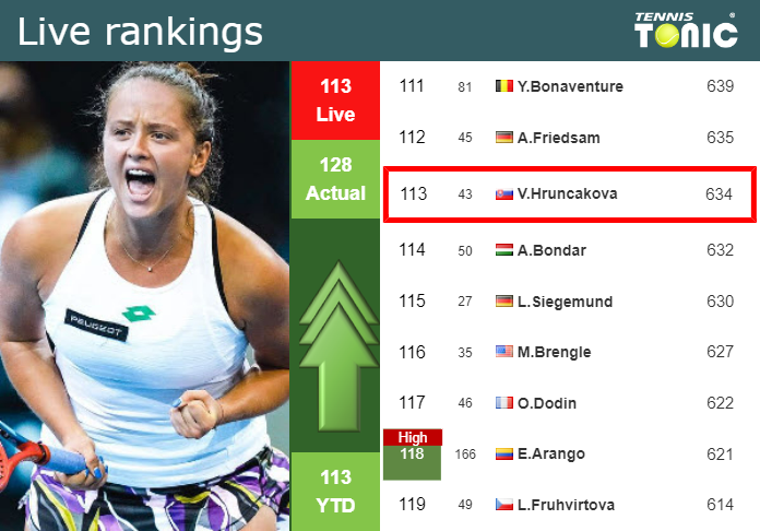 LIVE RANKINGS. Kuzmova improves her position
 just before fighting against Wang in Guangzhou