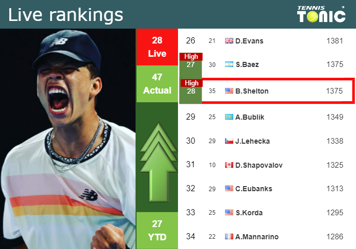 Live ATP Ranking