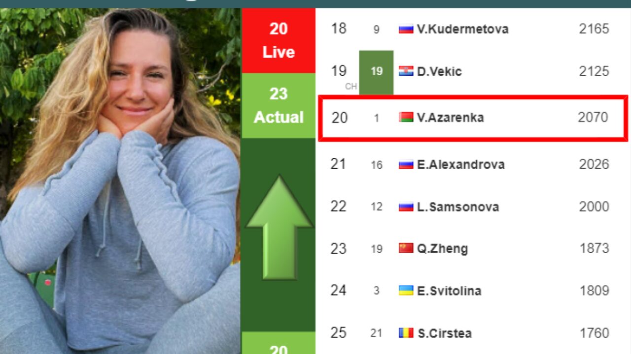 victoria azarenka live score