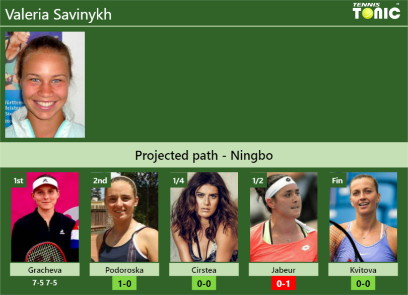 Valeria Savinykh Stats info
