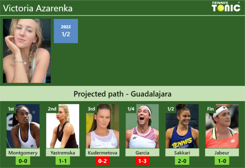 GUADALAJARA DRAW. Victoria Azarenka's prediction with Montgomery next ...