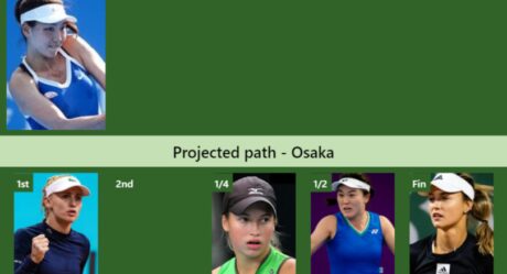 UPDATED SF]. Prediction, H2H of Xinyu Wang's draw vs Zhu, Krueger to win  the Osaka - Tennis Tonic - News, Predictions, H2H, Live Scores, stats