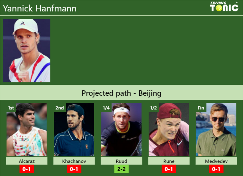 BEIJING DRAW. Yannick Hanfmann's prediction with Alcaraz next. H2H and ...