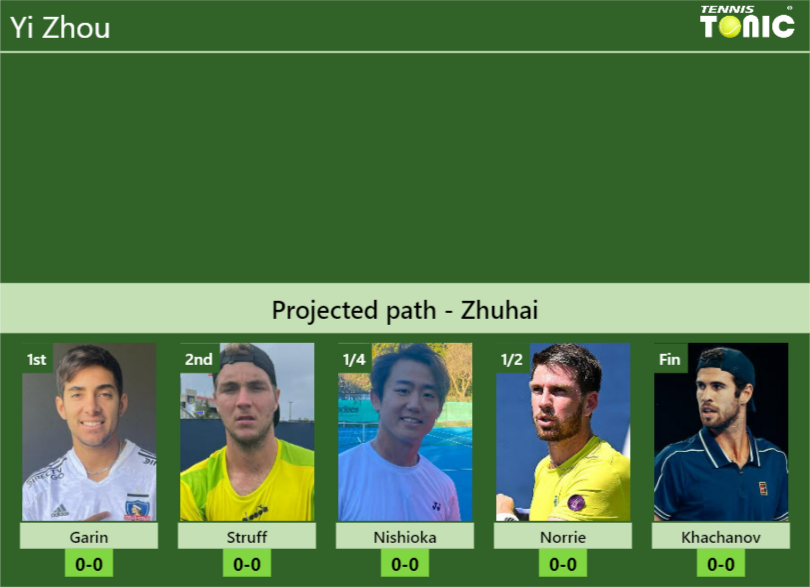 Yi Zhou Stats Info Ig32dkp9fw Yi Zhou Stats info