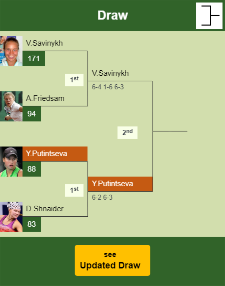 Yulia Putintseva Draw info