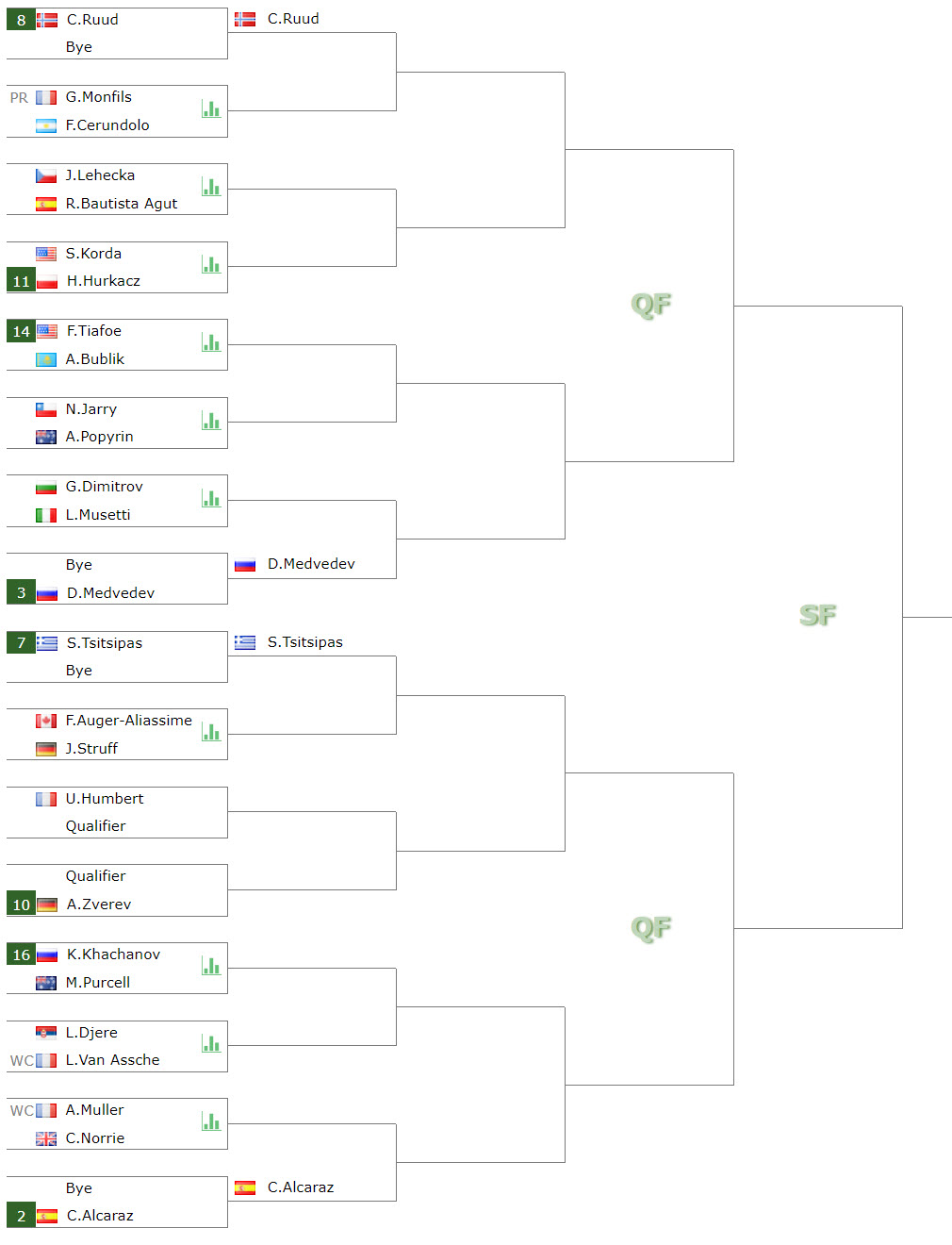 ATP PARIS DRAW. Novak Djokovic and Ben Shelton on a collision course ...