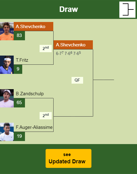 Alexander Shevchenko Draw info